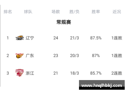 辽宁男篮赛程揭晓，备战各项比赛展示实力